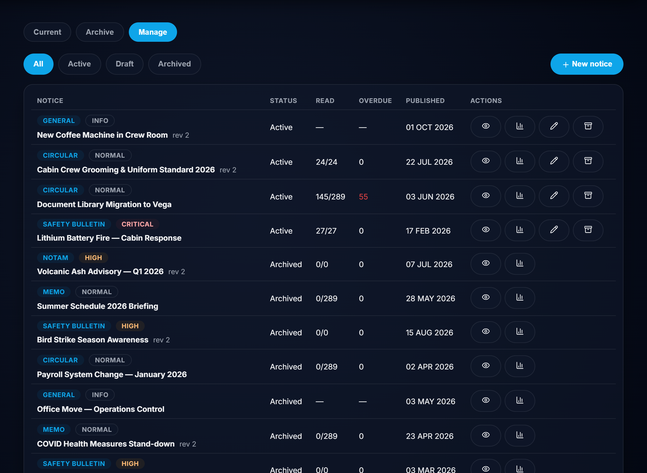 Notice Management & Tracking Matrix